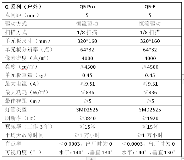 户外表贴Q5全彩LED显示屏(图1)
