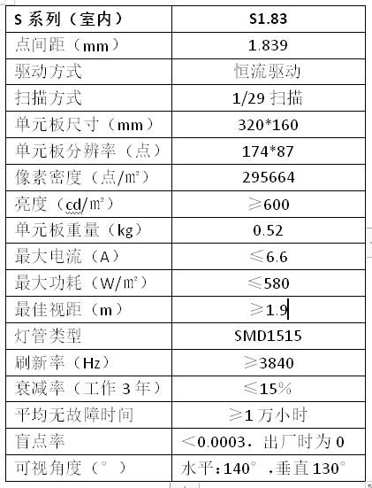 室内S1.83全彩LED显示屏(图1)