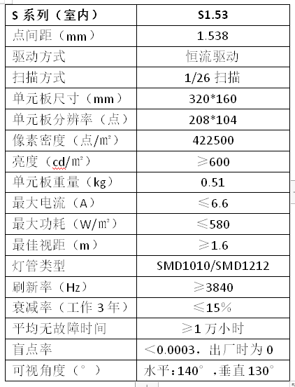 室内S1.53全彩LED显示屏(图1)