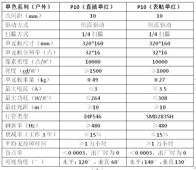 户外P10单色LED显示屏(图1)